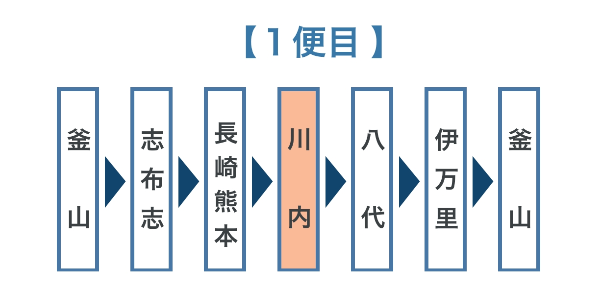 韓国（釜山）航路