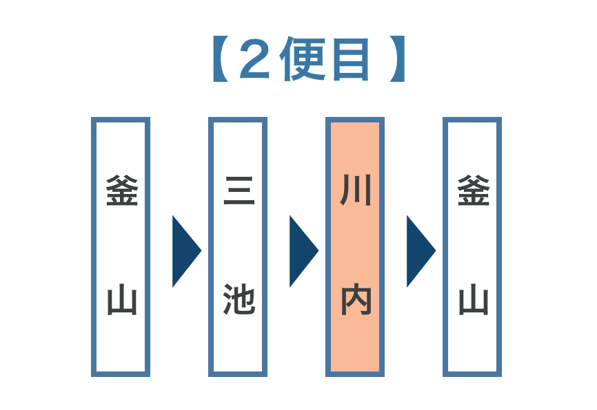 韓国（釜山）航路