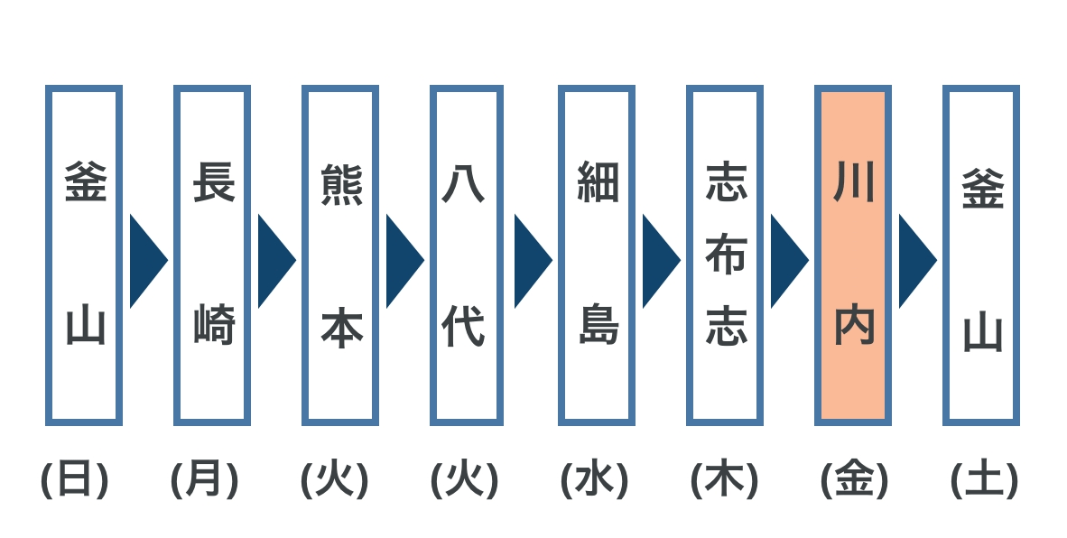 韓国（釜山）航路