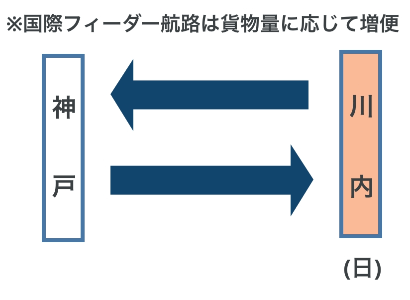 通関業紹介